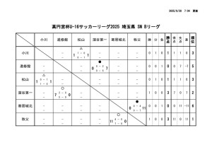 R7 U-16Bのサムネイル