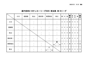 R7 U-16Bのサムネイル