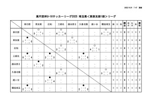 星取表のサムネイル