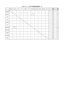 R７年度U16支部星取表①のサムネイル