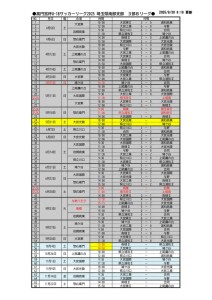 2025_U-18SS3B(日程表HP0930)のサムネイル