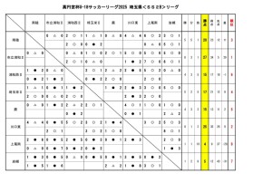 20251104 U-18SS2Bリーグ(会場変更有)のサムネイル