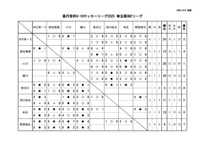 Ｒ7　Ｕ－１８　SN2のサムネイル