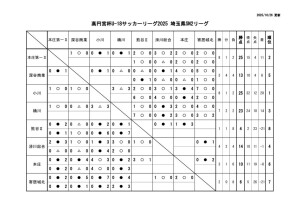 Ｒ7　Ｕ－１８　SN2のサムネイル