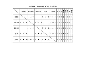 U16(2025)星取Cのサムネイル