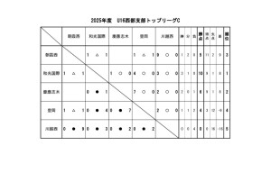 U16(2025)星取Cのサムネイル