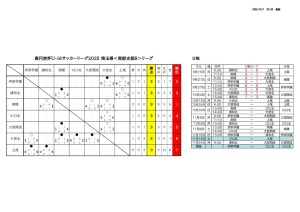 星取表&日程10月6日更新のサムネイル