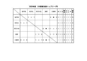 U16(2025)星取Bのサムネイル