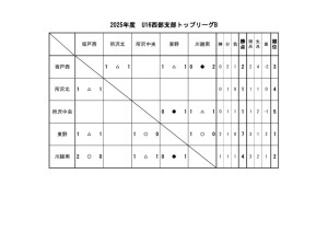 U16(2025)星取Bのサムネイル