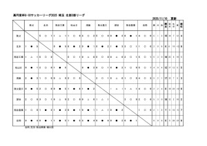 u18_2025_SN3星取表11_10のサムネイル