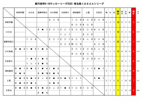 2025 U-18SS2Aリーグ結果10月6日までのサムネイル