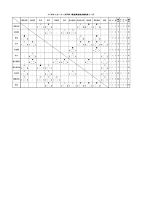 R７年度U16支部星取表⑥のサムネイル