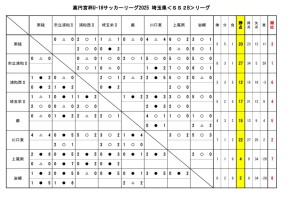 2025 U-18SS2Bリーグ(1006)のサムネイル