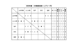 U16(2025)星取Aのサムネイル