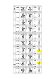 R７年度U16支部対戦表等(ＨＰ用④)のサムネイル