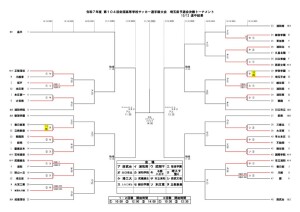 251012R7選手権決Ｔトーナメント表 (1回戦途中結果)のサムネイル