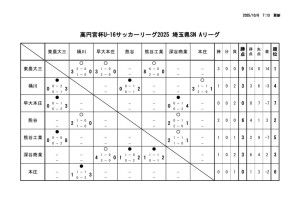 R7 U-16Aのサムネイル