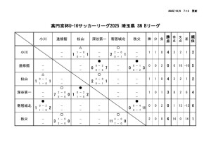 R7 U-16Bのサムネイル