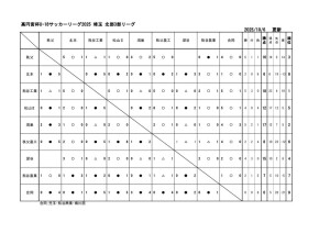 u18_2025_SN3星取表10_6のサムネイル