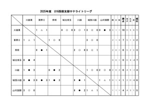 U16(2025)星取サテのサムネイル