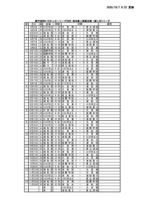 【第１２節】2025埼玉県U18南部支部リーグ1部SS1リーグ日程表のサムネイル