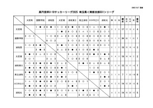 【第１２節】2025埼玉県U18南部支部リーグ1部SS1リーグ対戦表のサムネイル