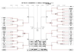 251025R7選手権決Ｔトーナメント表 (3回戦途中結果)のサムネイル