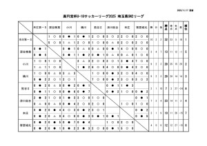 Ｒ7　Ｕ－１８　SN2のサムネイル