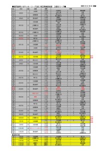 2025_U-18SS3B(日程表HP1104)のサムネイル