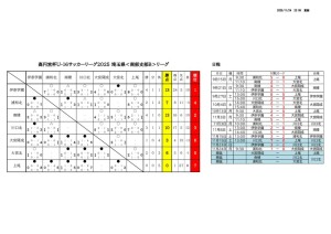 星取表&日程11月24日更新のサムネイル