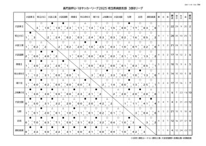 2025_U-18SS3B(日程・星取表2025_1125HP)のサムネイル