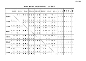 2025 U-18 SE1リーグ星取表1109のサムネイル
