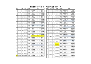 2025 U-18 SE1リーグ日程最終のサムネイル