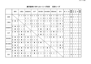 11.10 SE2Bリーグのサムネイル