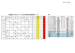 星取表&日程11月9日更新のサムネイル