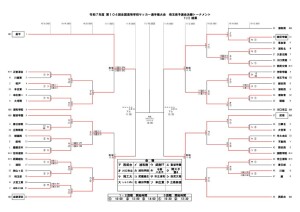 251102R7選手権決Ｔトーナメント表 (3回戦途中結果)のサムネイル