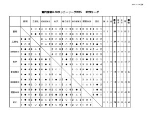 2025SE2B最終結果 (2)のサムネイル