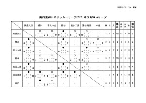R7 U-16Aのサムネイル