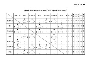 R7 U-16Aのサムネイル