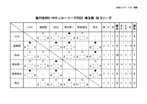 R7 U-16Bのサムネイル