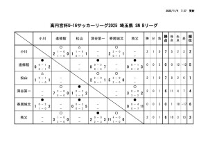 R7 U-16Bのサムネイル