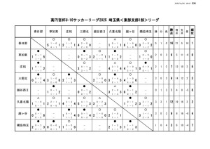 星取表のサムネイル