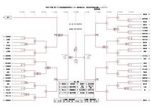 251117R7選手権決Ｔトーナメント表 (決勝最終結果)のサムネイル