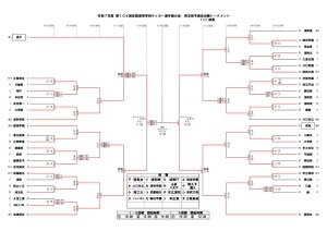 251109R7選手権決Ｔトーナメント表 (準決勝途中結果)のサムネイル