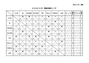 2025 U16南部支部Aリーグ完 (1)のサムネイル