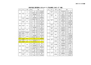 Ｒ7　Ｕ－１８　SN2日程のサムネイル