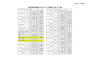 Ｒ7　Ｕ－１８　SN2日程のサムネイル
