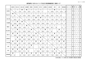2025_U-18SS3B(日程・星取表2025_1117HP)のサムネイル
