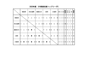 U16(2025)星取Cのサムネイル