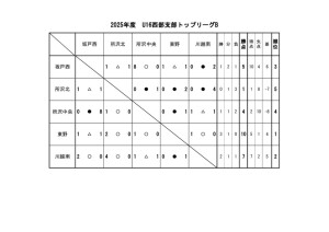 U16(2025)星取Bのサムネイル